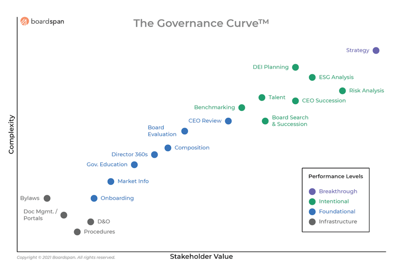 Governance Curve Image 2-1