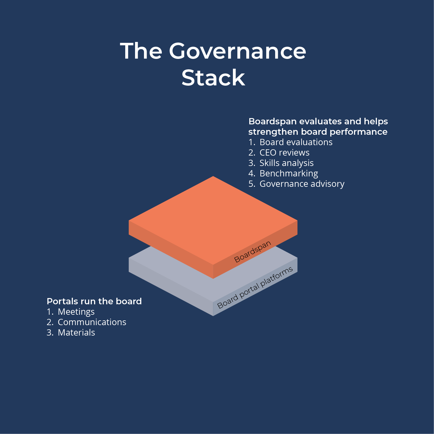 The Governance Stack - April 2026