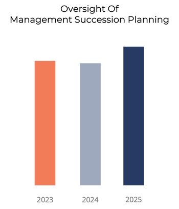 note 3 - image