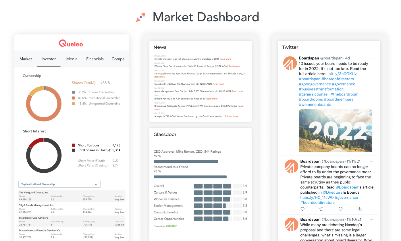 Market Dashboard