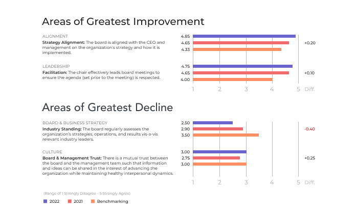 Peer Benchmarked Rslt