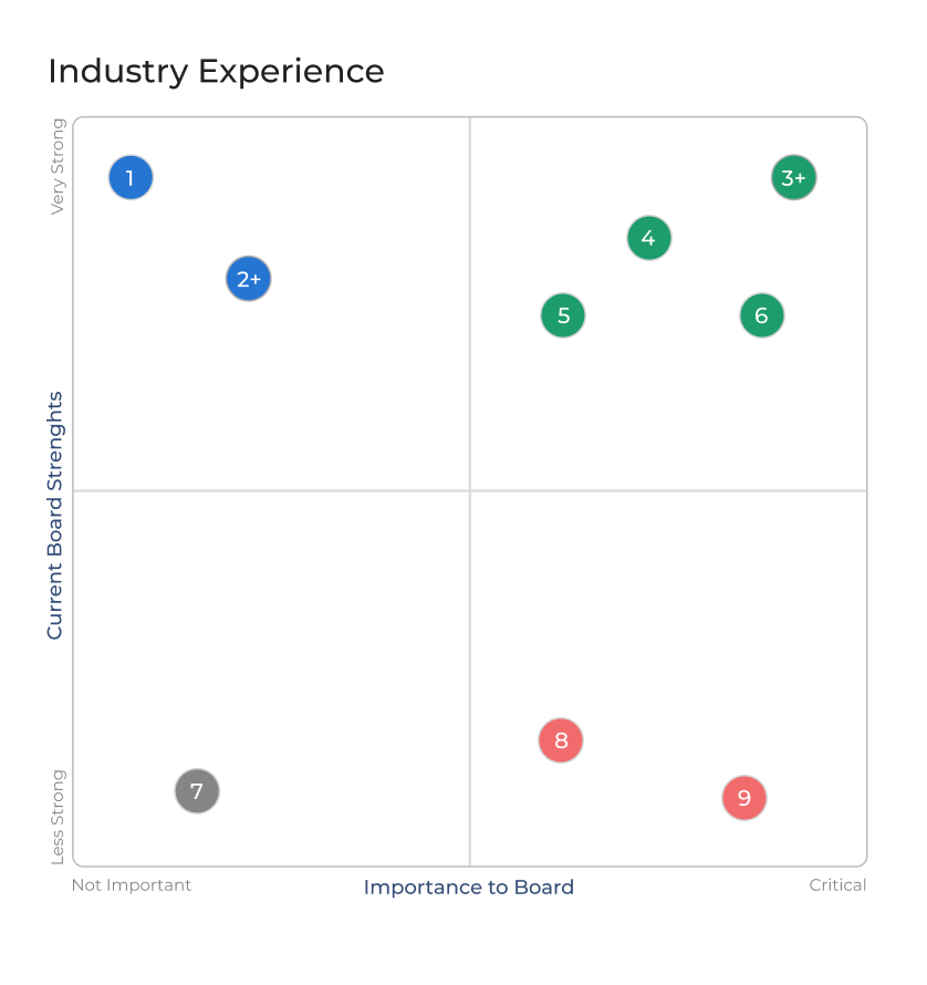 BGA Report